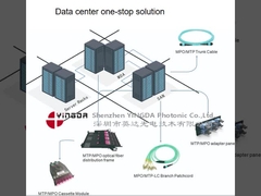 12 สายไฟเบอร์ออปติก MPO Patch Cable Assemblies OM3 40/100G Aqua 10 เมตร สําหรับศูนย์ข้อมูล
