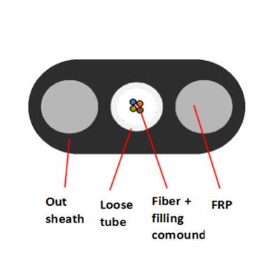 ซื้อ FTTH 4 Core Loose Tube สายเคเบิลไฟเบอร์ออปติกแบบหล่นแบน PE3.5x7.5 มม. กันน้ำ FRP การผลิตออนไลน์